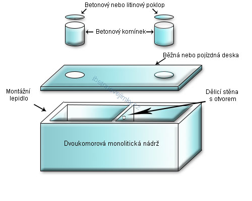 Dvoukomorové monolitické nádrže Chvaletice